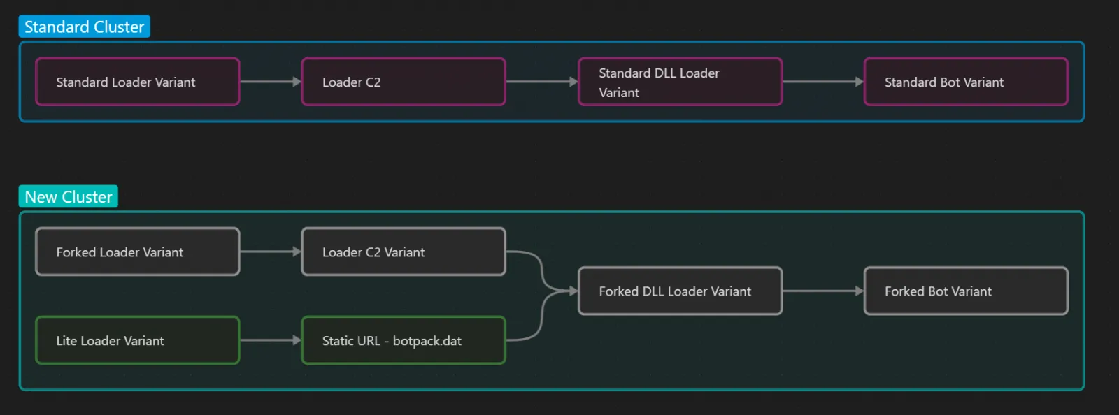 New variant of IcedID malware